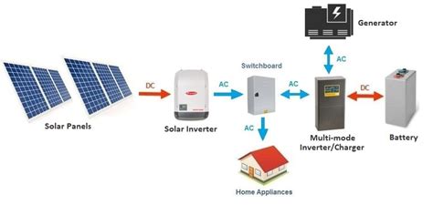 8+ Off Grid Ac Solar System For You - kacang kacangan