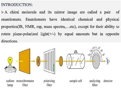 Chiral resolution by Vamsi Anil Krishna Chandu