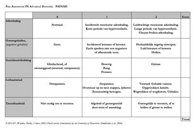 Pijnbeoordeling bij dementie met de PAINAD methode - Innovatiekring ...