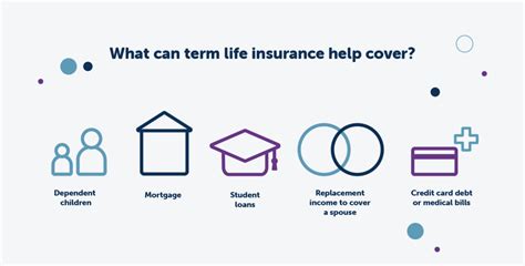 Choosing a Life Insurance Term Length | Fidelity Life