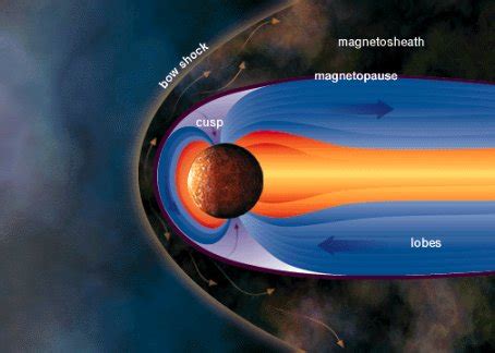 More on Mercury's Magnetic Field : Proslogion