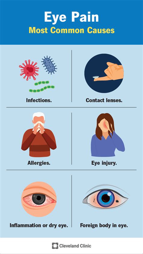 Eye Pain: Causes, Common Conditions & Treatment