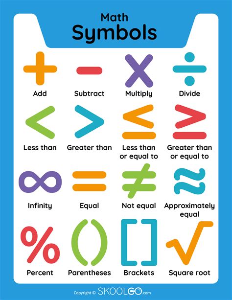 Math Symbols - Free Classroom Poster - SKOOLGO