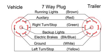 7 Way Trailer Plug Wiring Diagram Wiring Diagram | Images and Photos finder