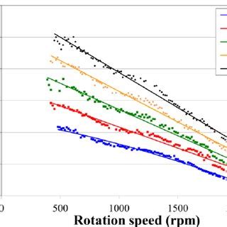 The calculated power efficiency of the compressed air engine at ...