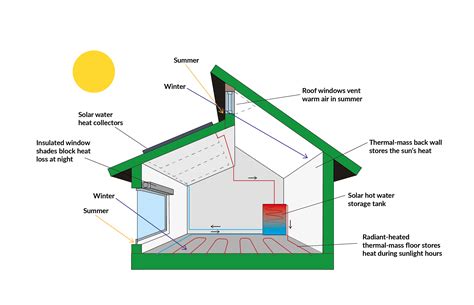 cost to insulate a house uk - Concetta Mize