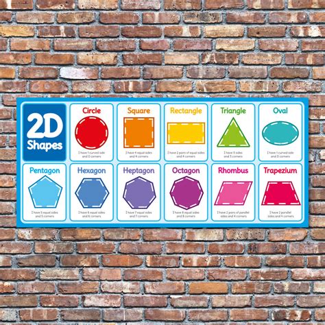 2D Shapes Poster - Geometry and Maths Poster for Schools