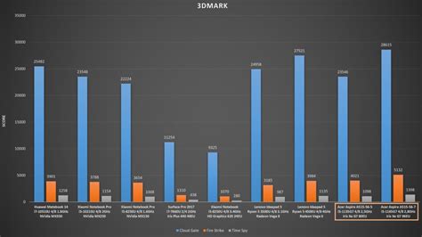 COMPARATIVE: Intel Iris Xe G7 GPU VS Intel HD Graphics, AMD Vega and ...