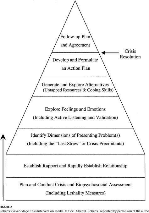 [PDF] Assessment, Crisis Intervention, and Trauma Treatment: The ...