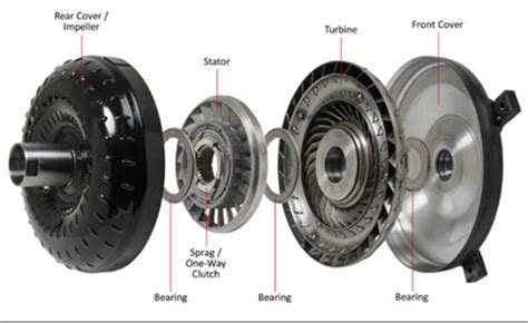 Torque Converter Stall Speeds Basics - Classic Auto Advisors