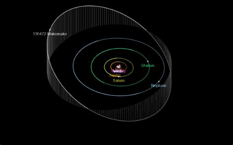 136472 MakeMake Dwarf Planet Discovery and other Facts Facts - Universe ...