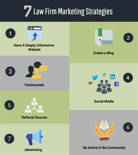 7 Law Firm Marketing Strategies To Take Your Practice Up A Notch