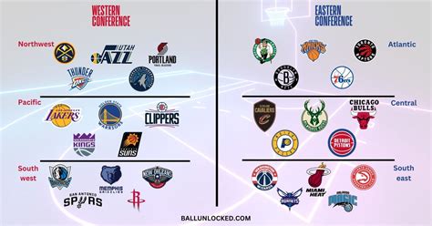 What Exactly is Tanking in the NBA? (Explained) - Ball Unlocked