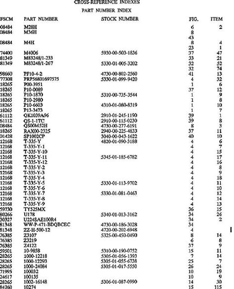 Parts Number Cross Reference