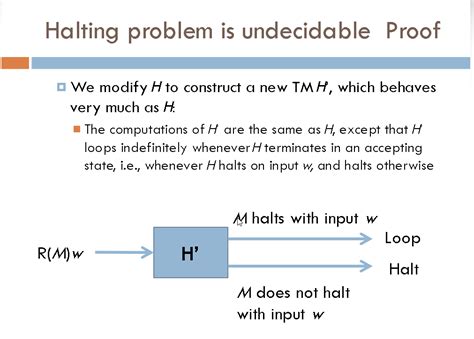 turing machines - Halting problem is undecidable proof-: - Computer ...