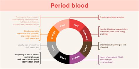 Why Is My Period So Light And Brown | Americanwarmoms.org