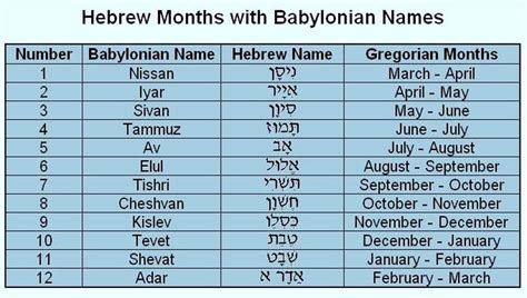 Hebrew Months with Babylonian NamesOf