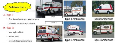 Best New Ambulance Van for Sale Price – Customization Manufacturers ...