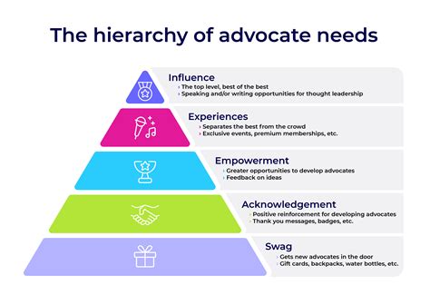 Customer Advocacy: What it is and why it's important | Khoros