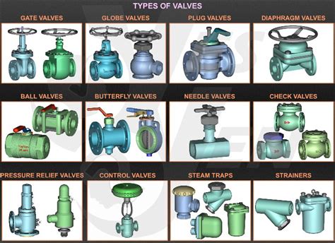 What Kinds of Valves are Used in Different Industries? | Adamant Valves