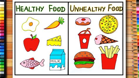 Healthy Food And Unhealthy Food Drawing | Healthy Food vs Junk Food ...