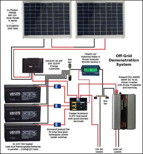 How To Install Solar Panels Wiring Diagram : Solar System Design / For ...