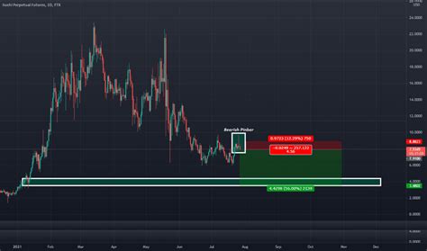 Bearish Pin Bar — Trend Analysis — TradingView