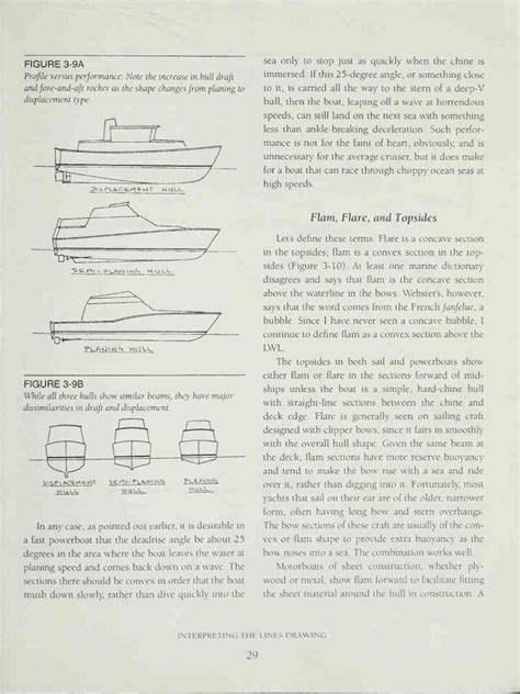 Understanding Boat Design 41 PDF | PDF | Hull (Watercraft) | Shipbuilding