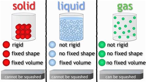 Properties of Matter - Griger Science