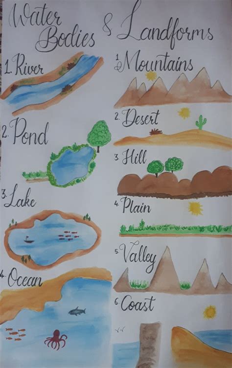 Water bodies and landforms drawing for kids Life Cycles Activities ...