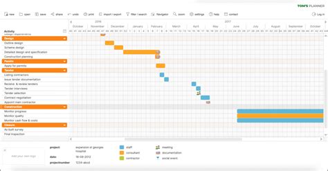 How To Write A Gantt