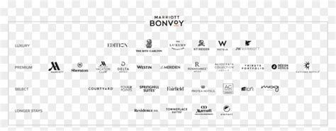 Follow Marriott Bonvoy On Twitter - Marriott Bonvoy Brands, HD Png ...