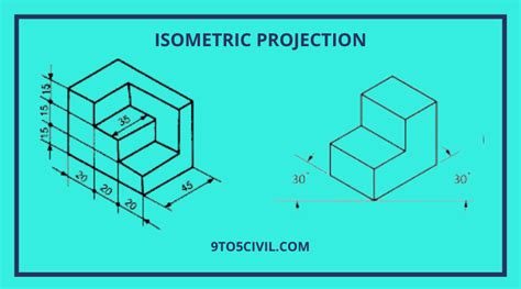 What Is Isometric Projection? | Principle of Isometric Projections ...