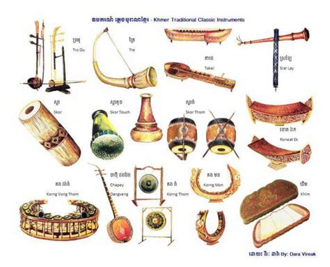 Kmer musical instruments http://museumofcambodia.blogspot.com/2017/09 ...