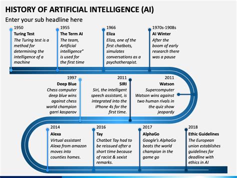 History of Artificial Intelligence (AI) PowerPoint Template - PPT Slides