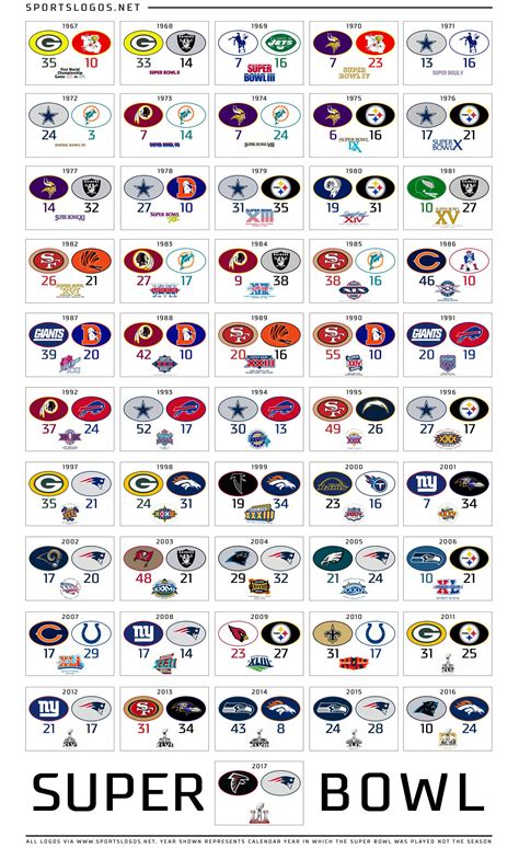 Super bowl nfl, Nfl football teams, Nfl football helmets