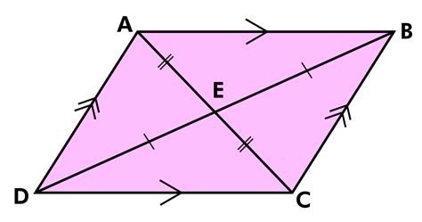 What is a Parallelogram? (Definition, Shape, Examples) - BYJUS