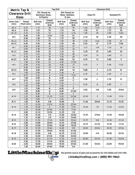 23 Printable Tap Drill Charts ᐅ Templatelab | Drill bit sizes, Drill ...