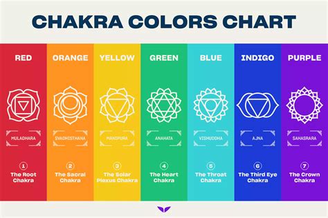 The 7 Chakra Colors: Meanings, Symbolism & Activation