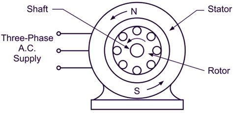 Circuit Diagram Of 3 Phase Induction Motor Sd Control - Infoupdate.org