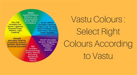 IDEAL VASTU COLOURS FOR A HOME | ARCHITECTURE IDEAS