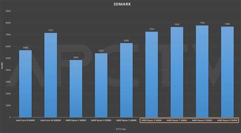 REVIEW: AMD Ryzen 5000 Vermeer desktop processors with Zen 3 cores