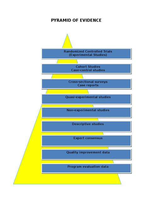 Pyramid of Evidence | PDF