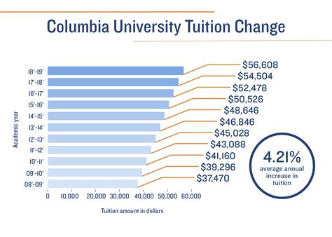 Columbia University Tuition Out of State – CollegeLearners.com