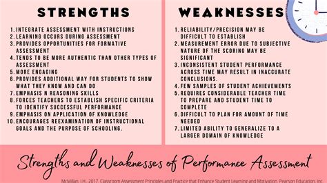 Strengths and Weakness of Performance Assessment | Classroom assessment ...