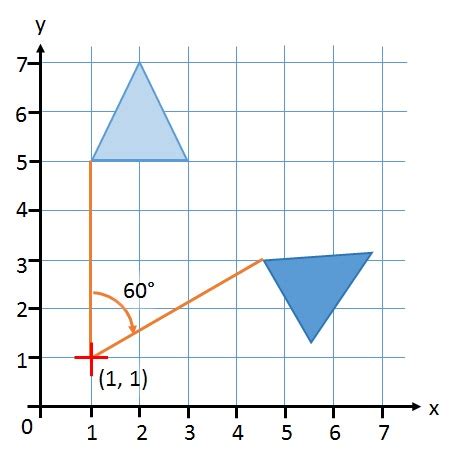 Describing a Rotation (Key Stage 2)