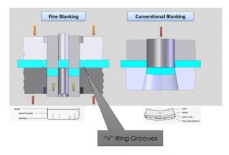 fine blanking v conventional stamping | Rical Group