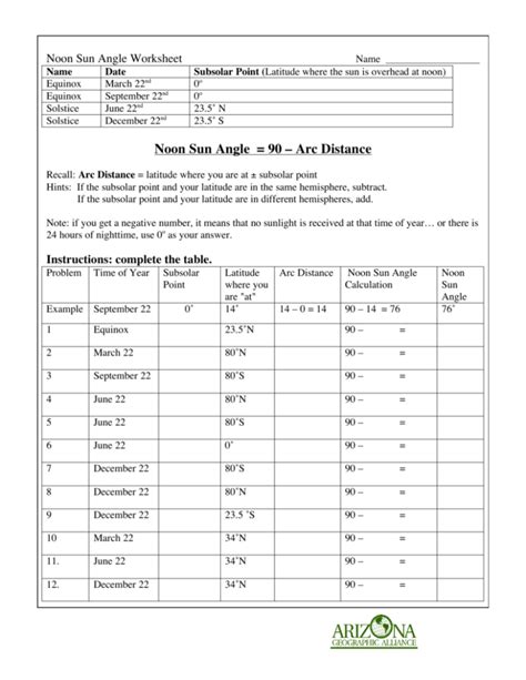 Noon Sun Angle = 90 – Arc Distance
