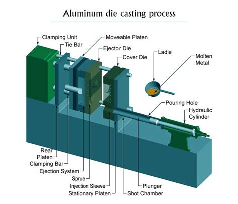 Custom Die Casting Aluminum Alloy with High Quality Control - EASTEEL