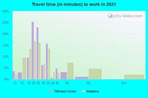 Tillmans Corner, Alabama (AL 36619) profile: population, maps, real ...